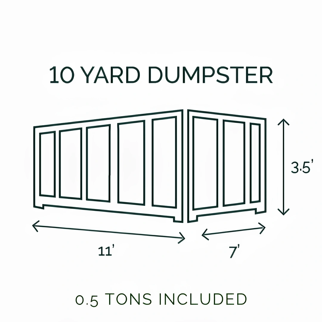 Dumpster size guide, 10 yards